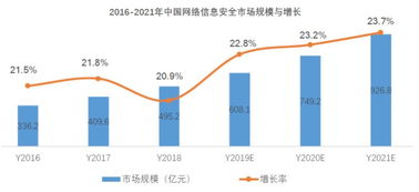 阿里青睞的互聯網“御林軍”安恒信息，究竟有何與眾不同？