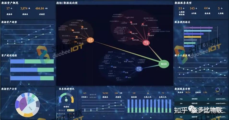 工業(yè)互聯(lián)網(wǎng)網(wǎng)絡(luò)安全態(tài)勢(shì)感知可視化大屏解決方案，為網(wǎng)絡(luò)安全保駕護(hù)航！