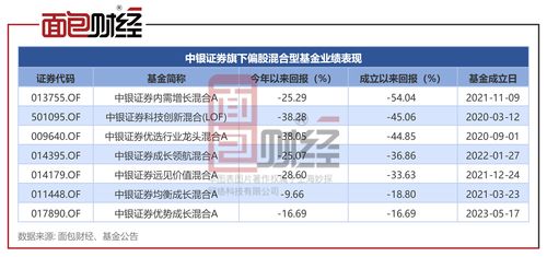 踩雷工業富聯累虧45%，中銀證券公募產品重挫，臨沂企業ERP銷售亦受影響