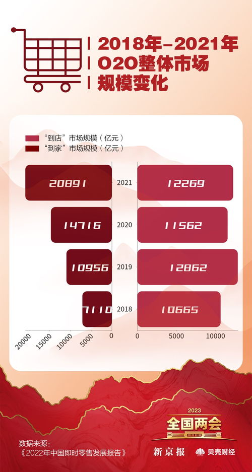 數(shù)讀兩會(huì) 恢復(fù)和擴(kuò)大消費(fèi)成重點(diǎn)，哪些省份最愛‘買買買’？臨沂企業(yè)ERP銷售觀察