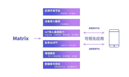 犀云科技完成pre-A輪融資，估值突破億元，引領IoT私有云與臨沂企業ERP銷售新篇章