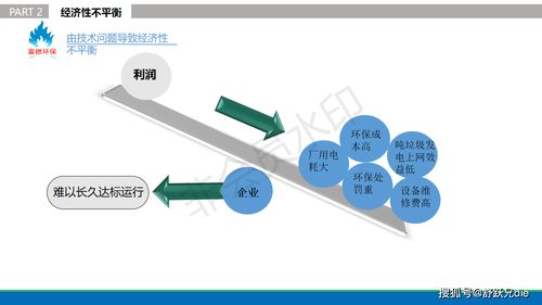 貴州富燃環?？萍?以創新網絡技術，破解城市低熱值垃圾焚燒環保難題