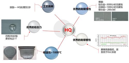 合肥華清研發 鋁鎂合金無鉻鈍化技術在航空行業應用取得重大突破，賦能未來航空制造