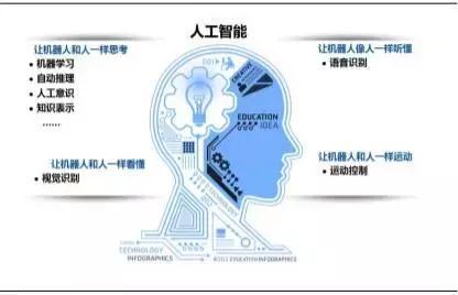 人工智能時代，孩子需要什么樣的計算機軟硬件技術開發能力