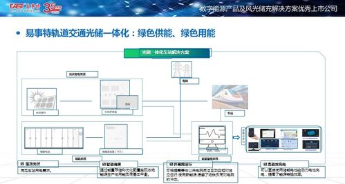 易事特亮相城軌供電技術(shù)創(chuàng)新大會，以計算機軟硬件技術(shù)助推零碳車站建設