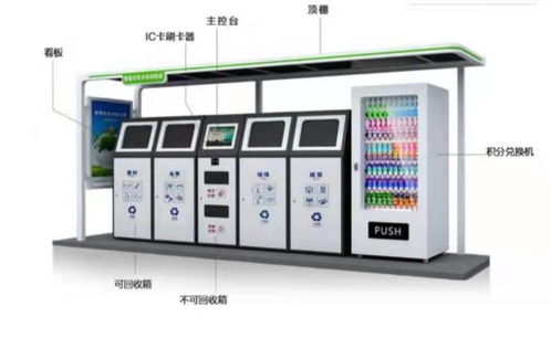 智能分類 當垃圾桶遇見算法，科技如何為環(huán)保賦能